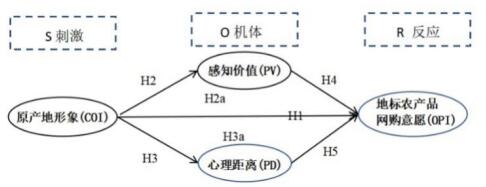 图1 文章模型概念图