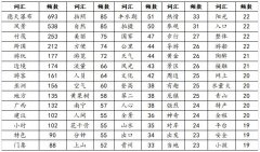 ���������ı������Ĺ����߾�����Ŀ�ĵ������֪�о�