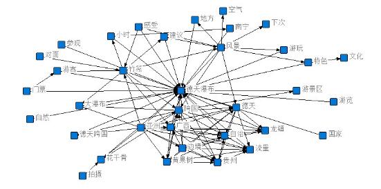 ͼ1 �������ٲ��������۸�Ƶ������������