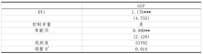 ��7 �滻���Ľ��ͱ������