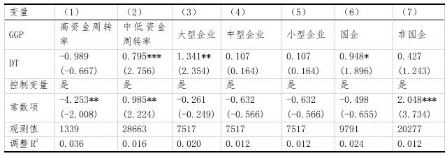 ��9 �����ʽ���ת�����ʲ���ģ�������Է������