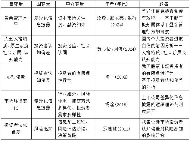 ��4 ����ģ�ͱ�����ϵ��