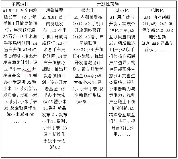 ��7 �����Ա���