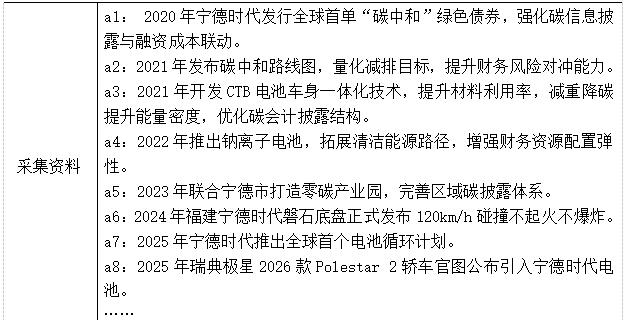 表1 开放性编码示例-1