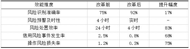 ��1   A��˾���չ������ֻ��ĸ�Ч�����������