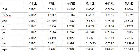 ��2  ������ͳ��