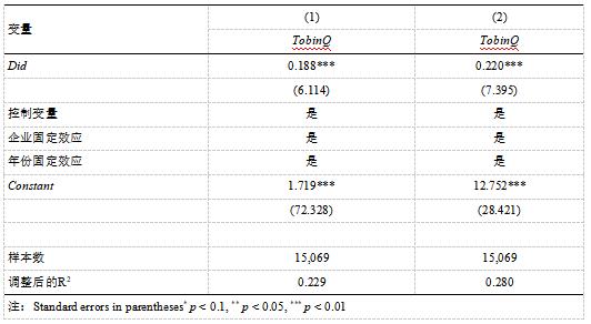 ��3 ��׼�ع��