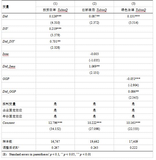 ��4 ���Ʒ�����Ͷ��Ч�ʡ����¼�������ɫ����