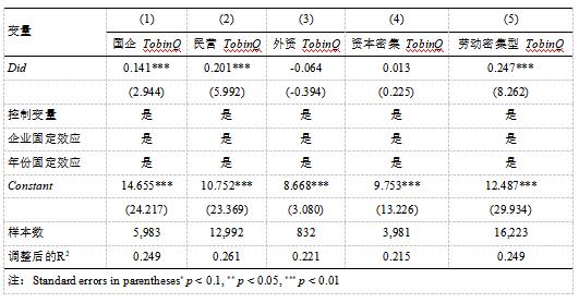 ��5 �����Է�����