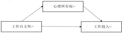 ͼ1 �о�����ģ��