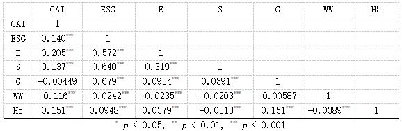 ��2 ���ϵ������