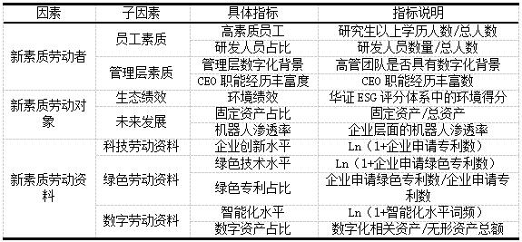 ��1  ��ҵ����������ָ��