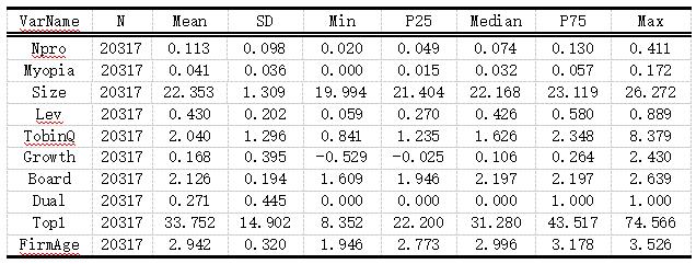 ��3  ������ͳ��