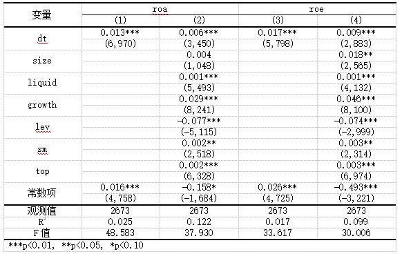 ��4 ���ֻ�ת�ͶԲ���ЧӰ��