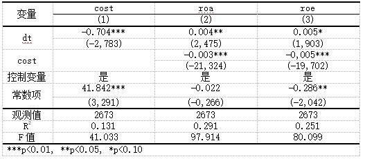 ��7 �н�ЧӦ���飺�����ɱ�Ӱ��