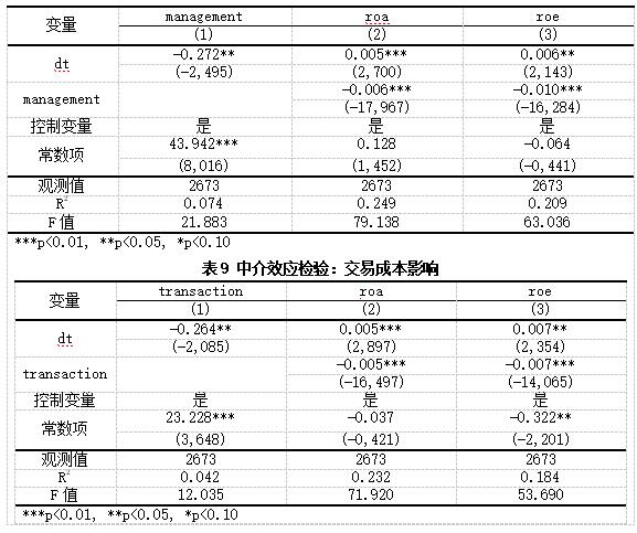 ��8 �н�ЧӦ���飺�����ɱ�Ӱ��