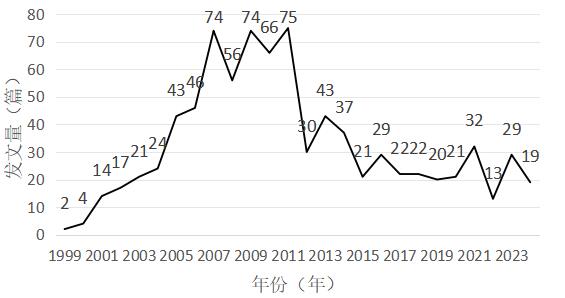 ͼ1 ��������ϵ�о���ȷ�����