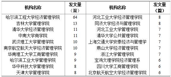 ��1 ��������ϵ�о�����