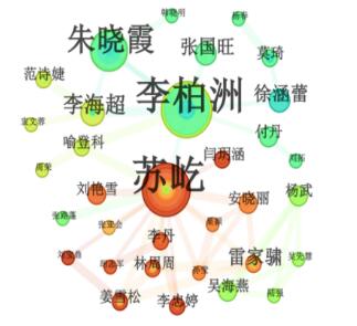 ͼ3 ��������ϵ�����о�ѧ�߹���ͼ