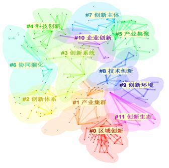 ͼ5 ��������ϵ�ؼ��ʾ���ͼ