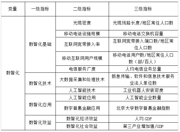 ��1 ���ǻ��ۺ�ָ����ϵ