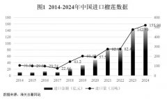 ��������ĥ�����������й���������ó�׵�Ӱ��������