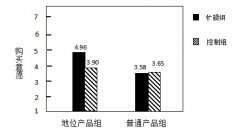 æµ�жԵ�λ������Ϊ��Ӱ���о�
