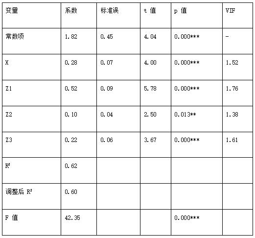 ��3 �ع�������