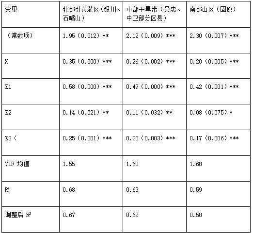 ��4  �����Է������