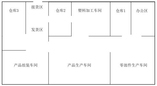 图8 布局方案制定