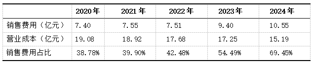 ��2  ��ƥ�Ƿ��������