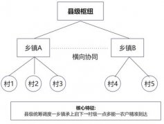 ������˱�����ũ�������������·���Ż�����