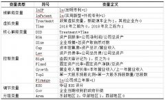 ˫�������߶�����Դ������ҵʵ���Դ��µ�Ӱ������о�