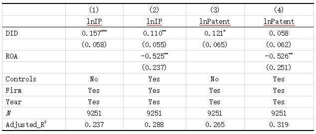 ��2    ��׼ģ�ͻع���