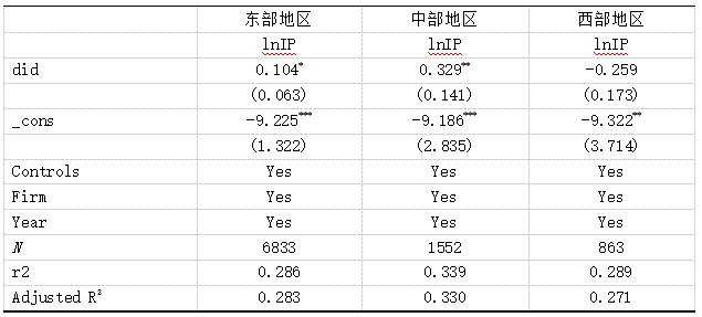 ��3  ������ҵ���������������Լ���