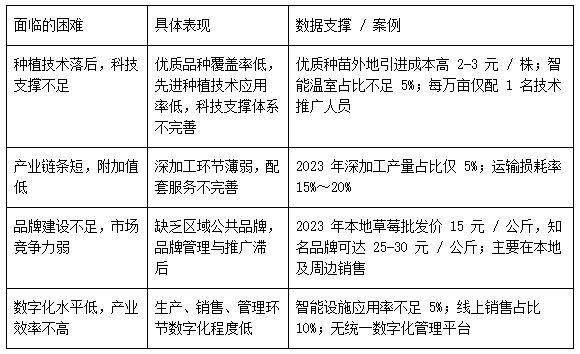 ��2  �����в�ݮ��ҵ�ִ�����չ���ٵ����Ѽ��������