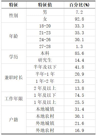 ��1 ����������N=153��