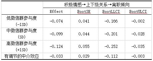 ��5 �е��ڵ��н�ЧӦBootstrap������