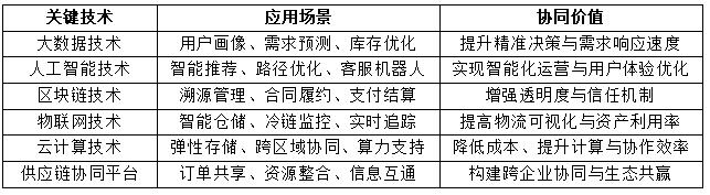 ��2 ��ʱ����ģʽ�¹�Ӧ�����ֻ�Эͬ�Ĺؼ�����