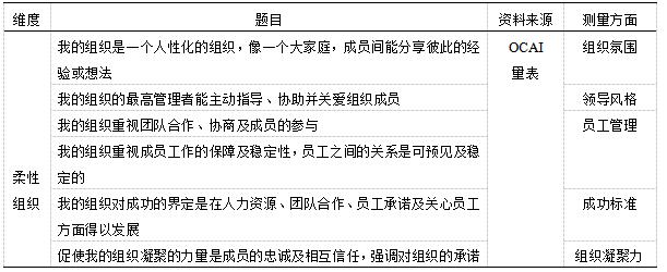 ��1 ������֯�����ʾ�