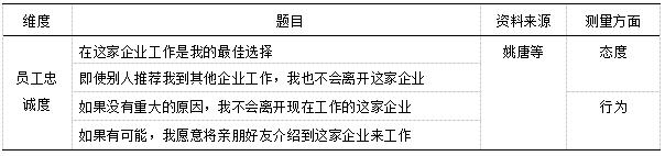 ��2  Ա���ҳ϶Ȳ����ʾ�