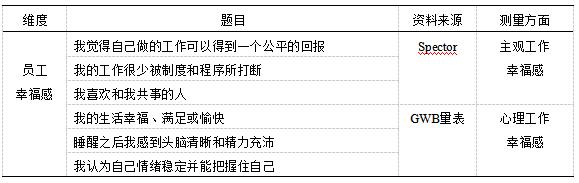 ��3   Ա���Ҹ��в����ʾ�