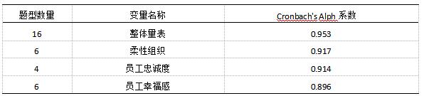 ��6  �ʾ����Ŷȷ���