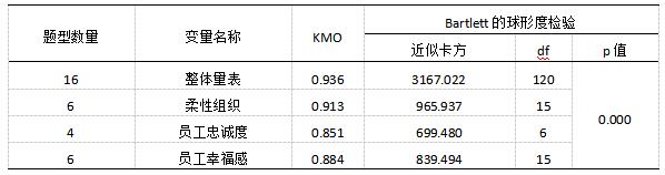 ��7  �ʾ���Ч�ȷ���