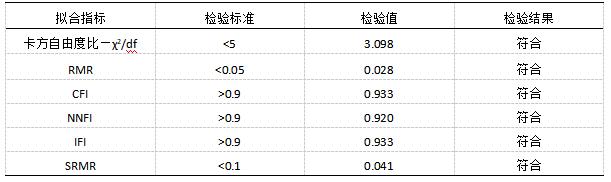 ��8  ģ�����Ч��ָ��