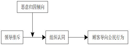 ͼ1  ����ģ��