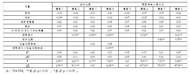 ��1  �㼶�ع�������