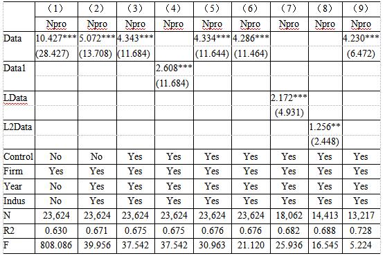 ��1 ��׼�ع���Ƚ��Լ�����