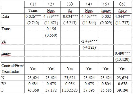 ��2 �����ʲ�����ҵ�������������û��Ƽ�����