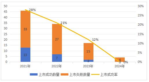 ͼ1  �����걻�����ֳ������׷���ҵ